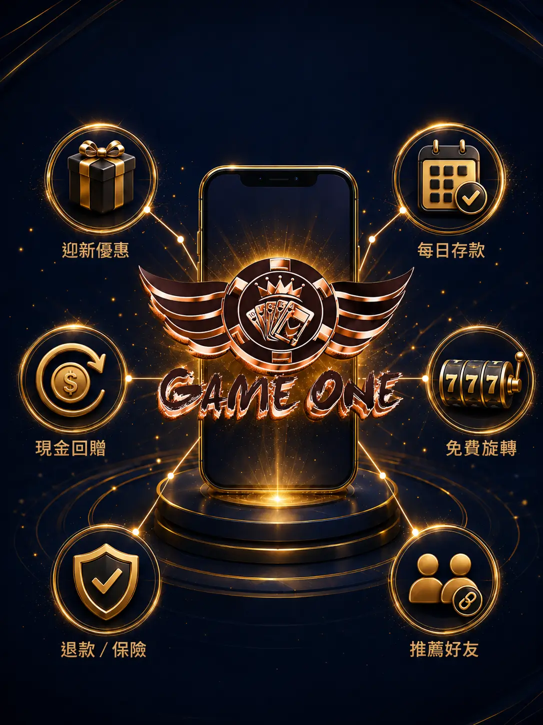 優惠類型詳細介紹 (Gameone)